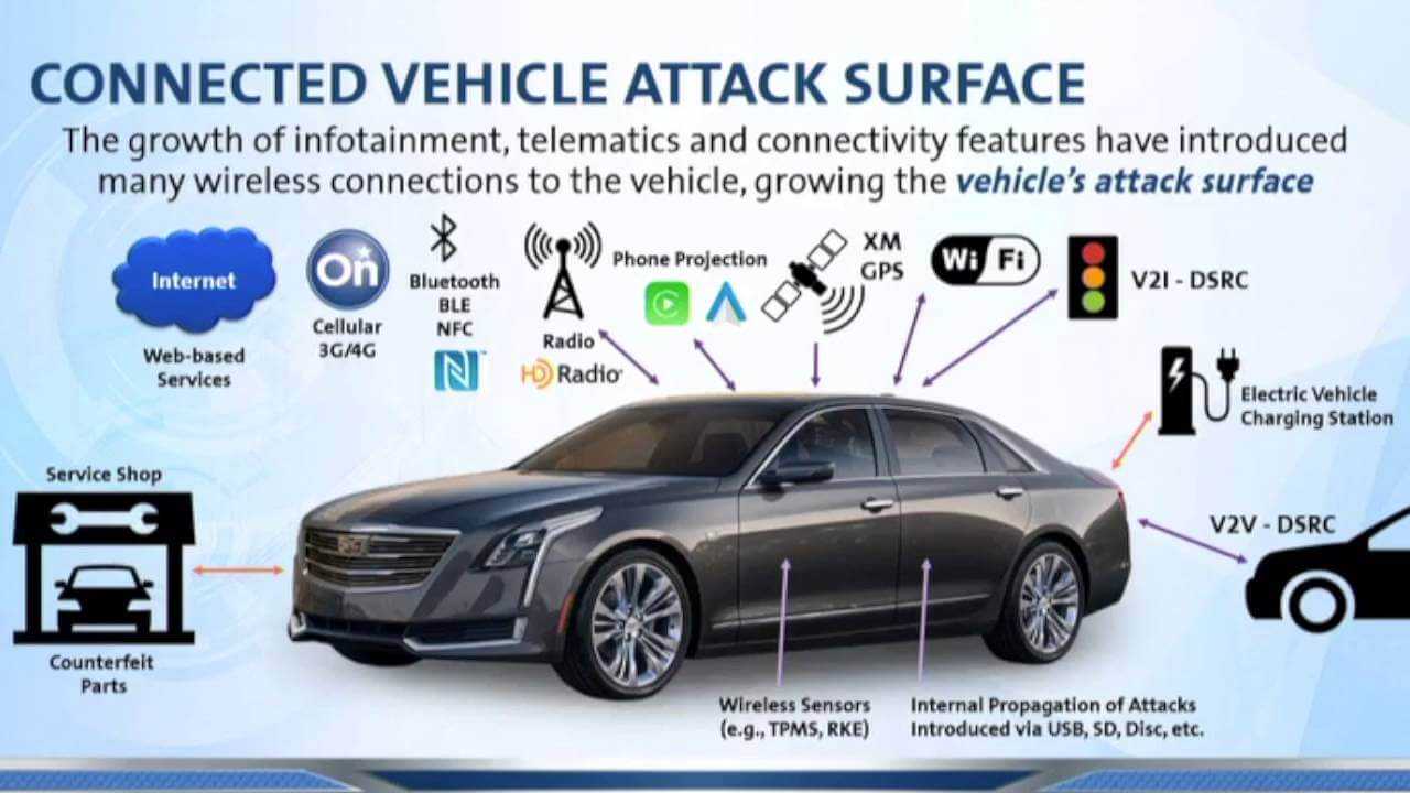 Securing the Future: Navigating the Evolving Landscape of Connected Car Cybersecurity in 2024